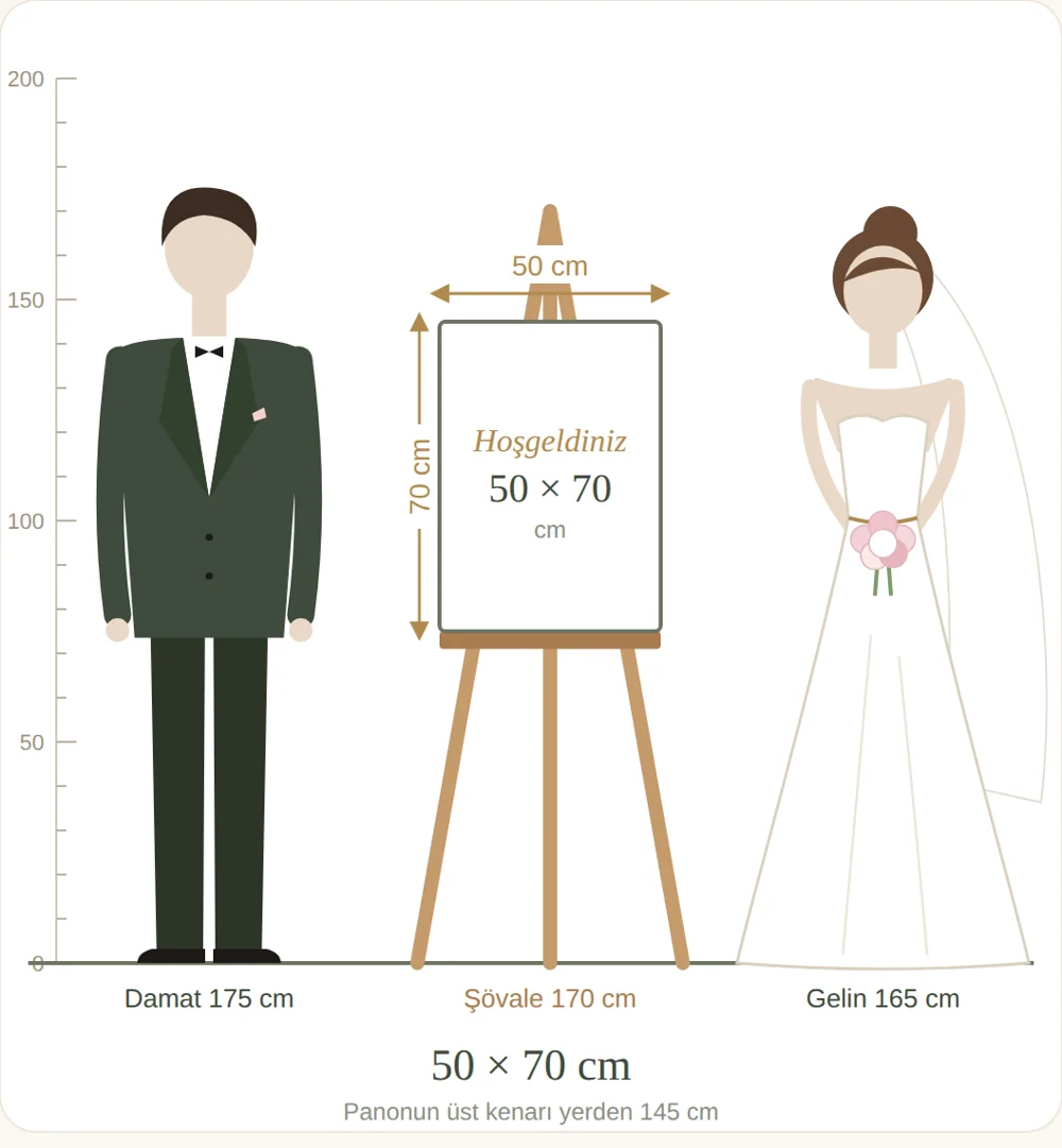 50×70 cm karşılama panosu: şövalede, 175 cm damat ve 165 cm gelin yanında ölçekli görünüm