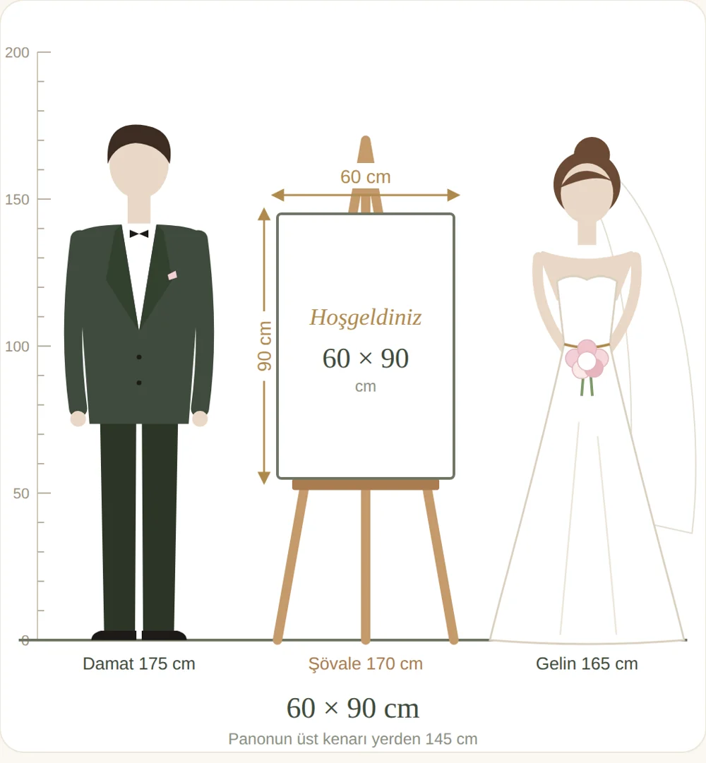 60×90 cm karşılama panosu: şövalede, 175 cm damat ve 165 cm gelin yanında ölçekli görünüm