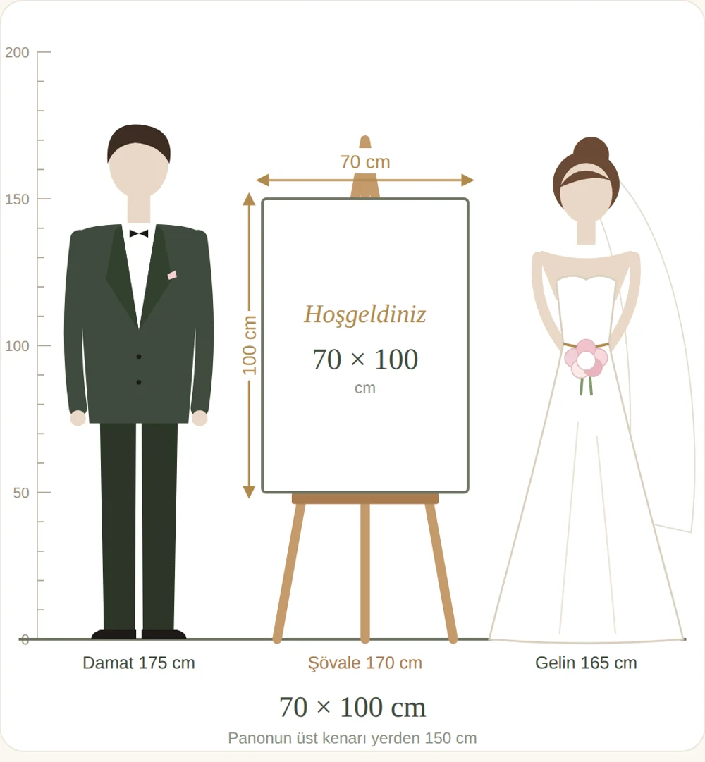70×100 cm karşılama panosu: şövalede, 175 cm damat ve 165 cm gelin yanında ölçekli görünüm